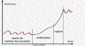 Développement du SAVOIR